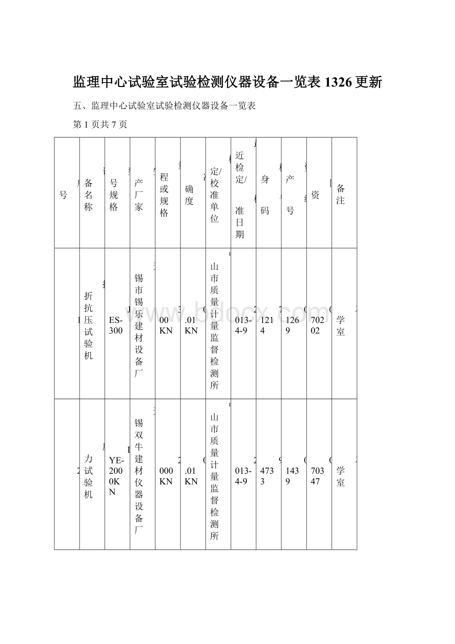 监理中心试验室试验检测仪器设备一览表1326更新.docx