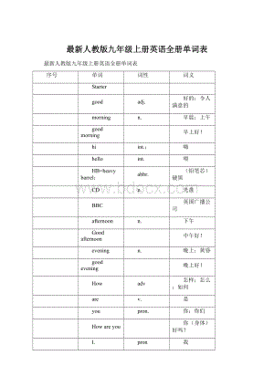 最新人教版九年级上册英语全册单词表Word文档下载推荐.docx