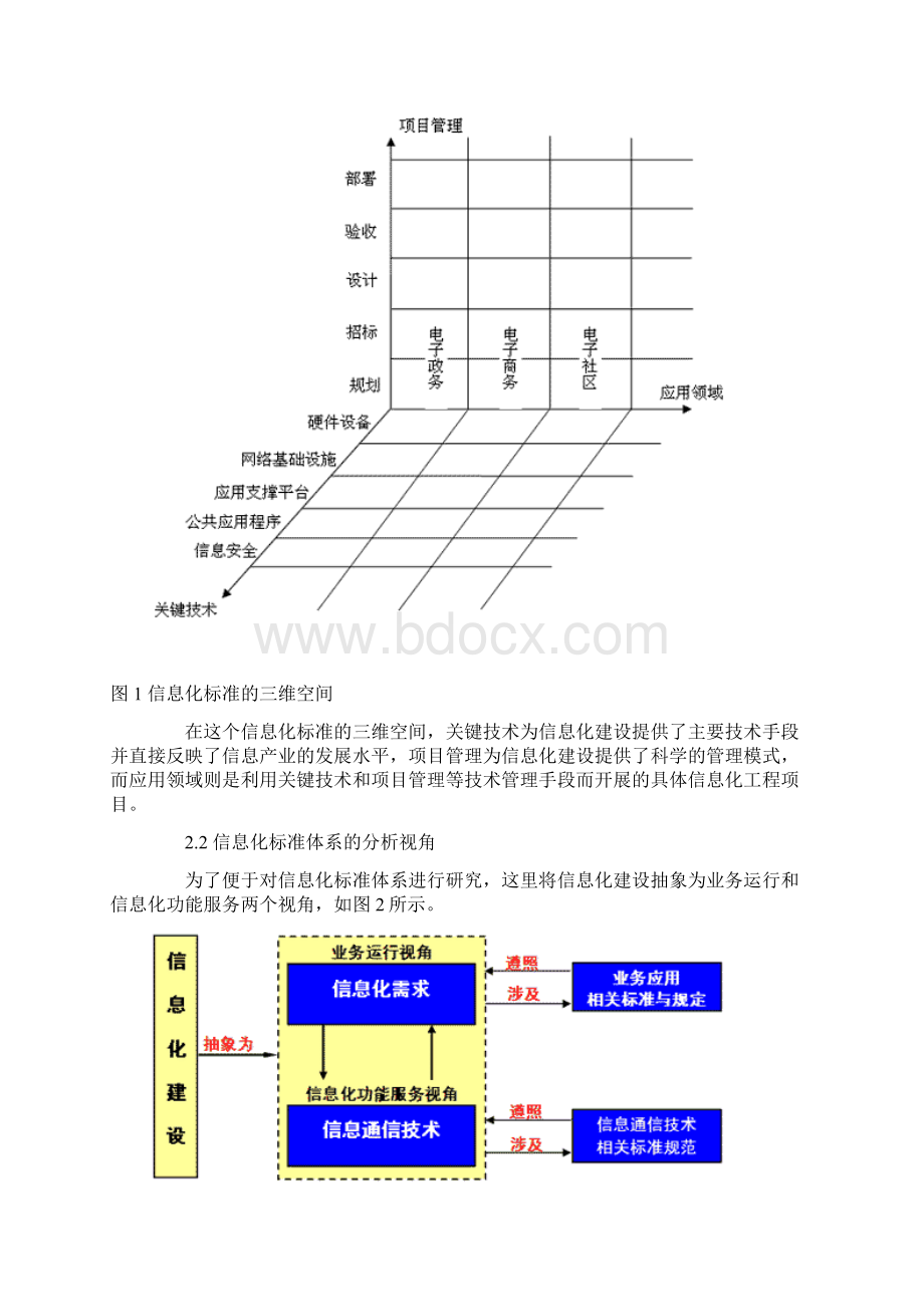 信息化标准体系建设文档格式.docx_第2页