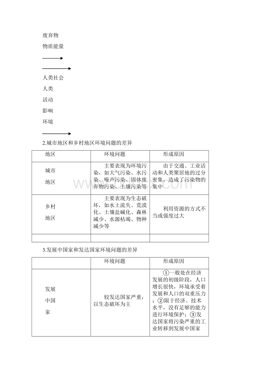 可持续发展专题复习.docx_第3页