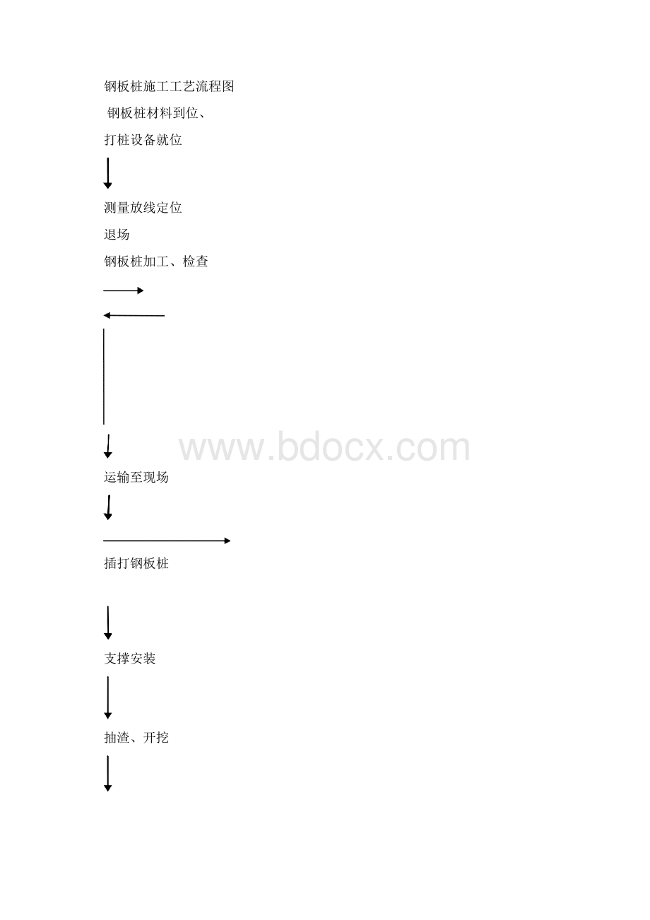 钢板桩围堰施工方案2.docx_第2页