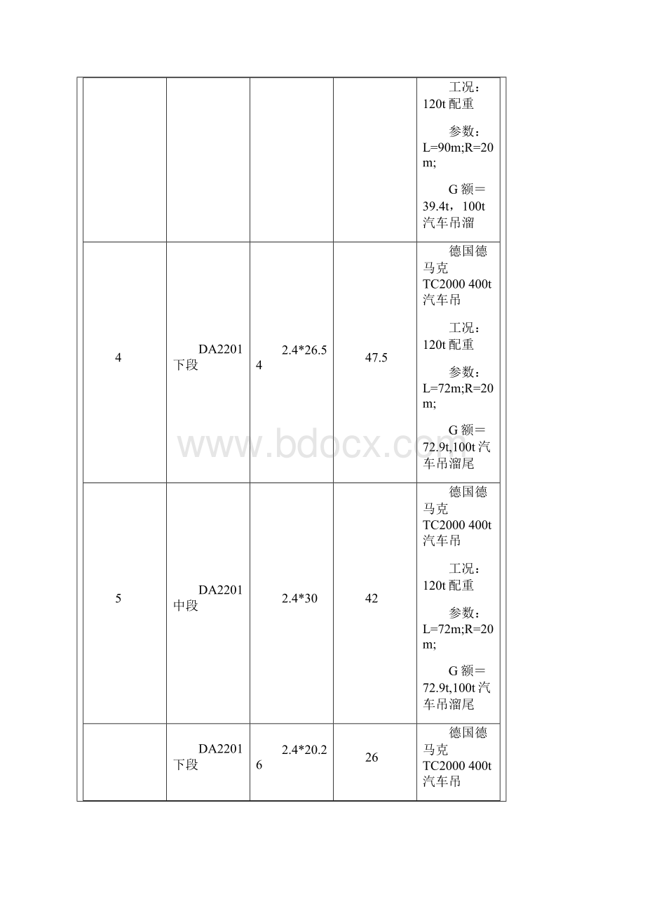 精馏塔组对工程技术交底卡Word文件下载.docx_第2页