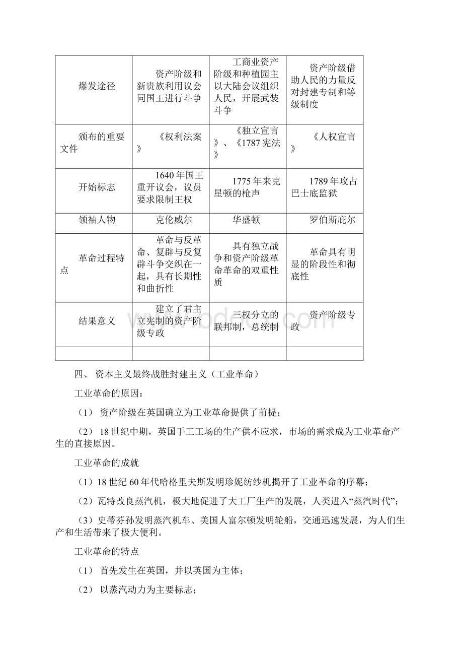 第一讲资本主义发展历程Word格式文档下载.docx_第2页