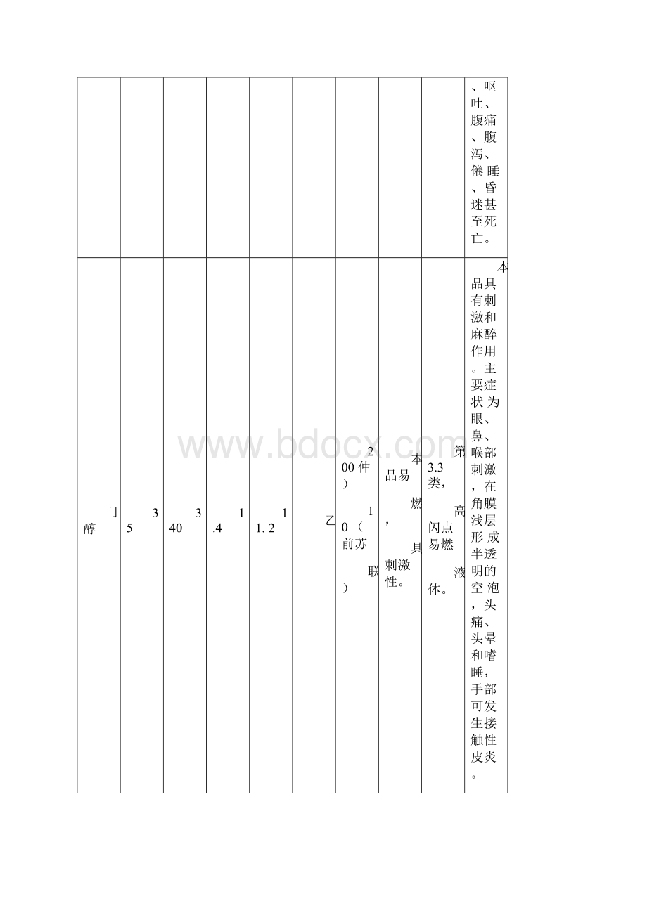 化工厂试生产方案.docx_第3页