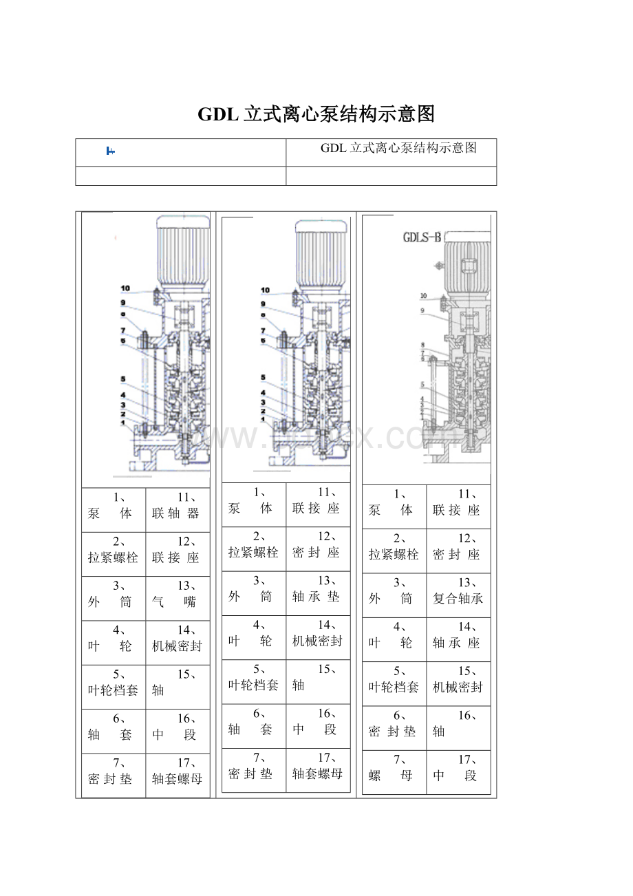 GDL立式离心泵结构示意图.docx