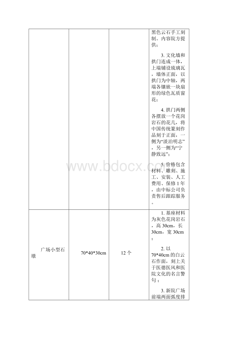 打造品牌医院.docx_第2页