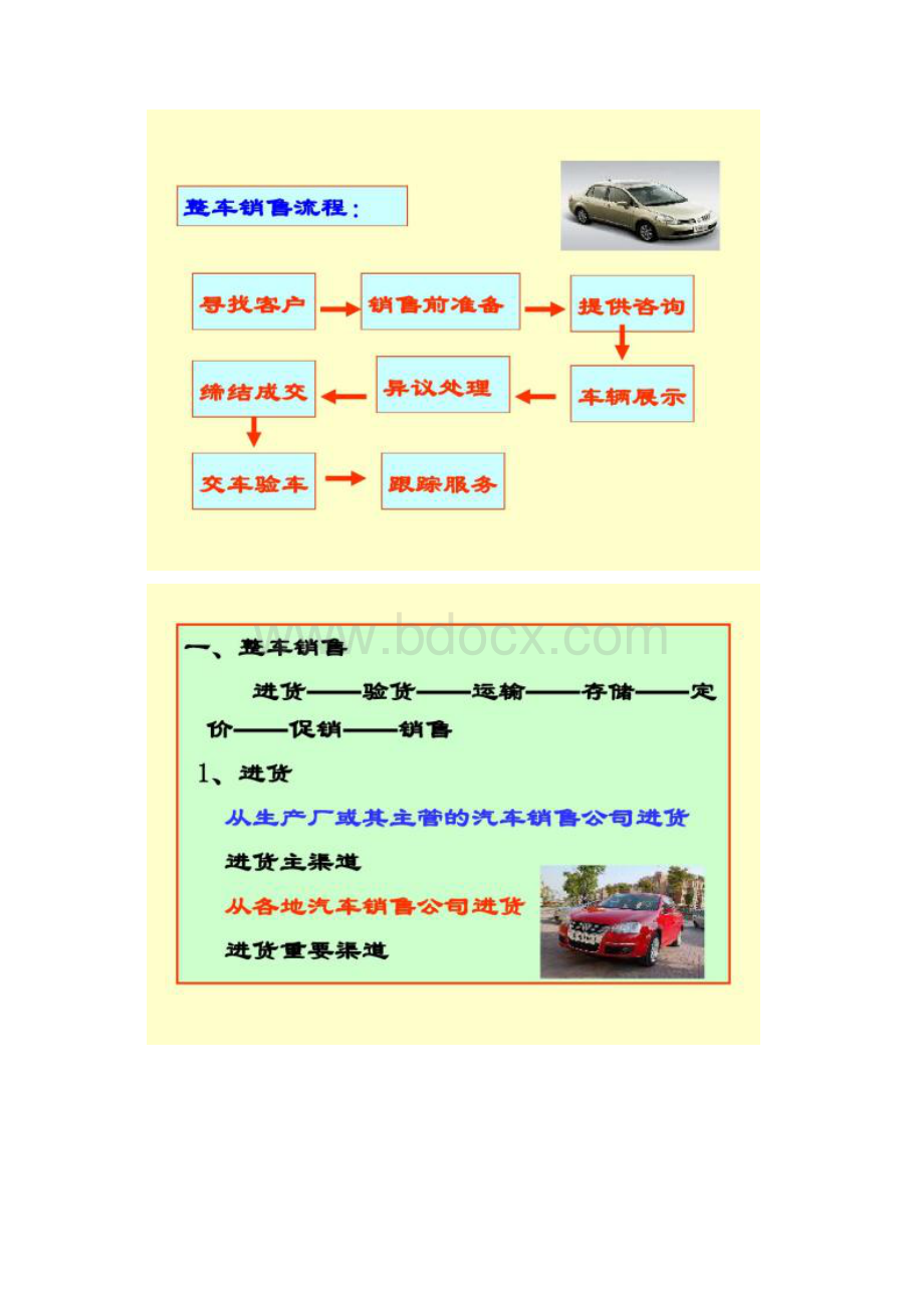 汽车销售实务PPT概要.docx_第2页