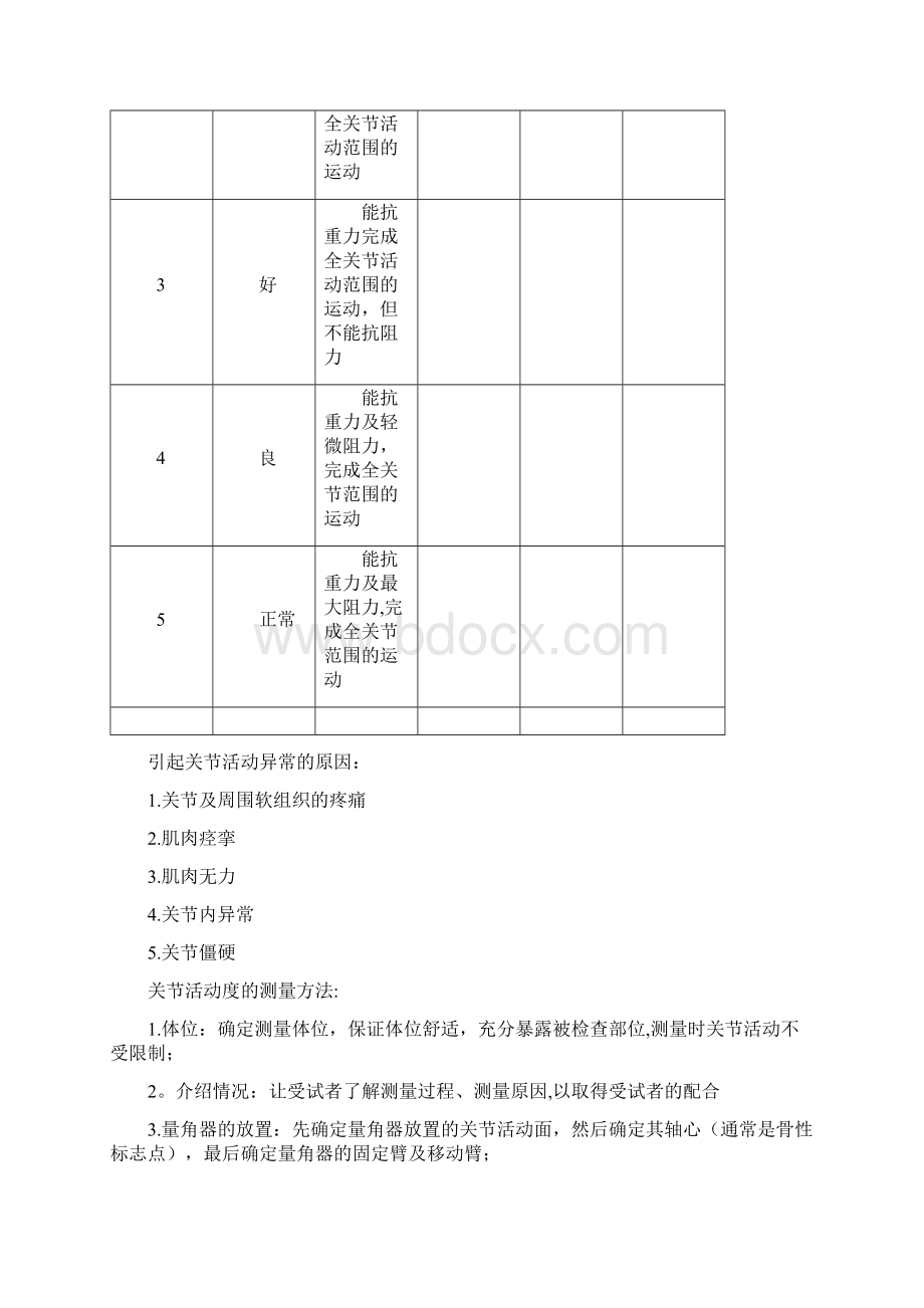 完整word版康复评定技术重点复习.docx_第2页