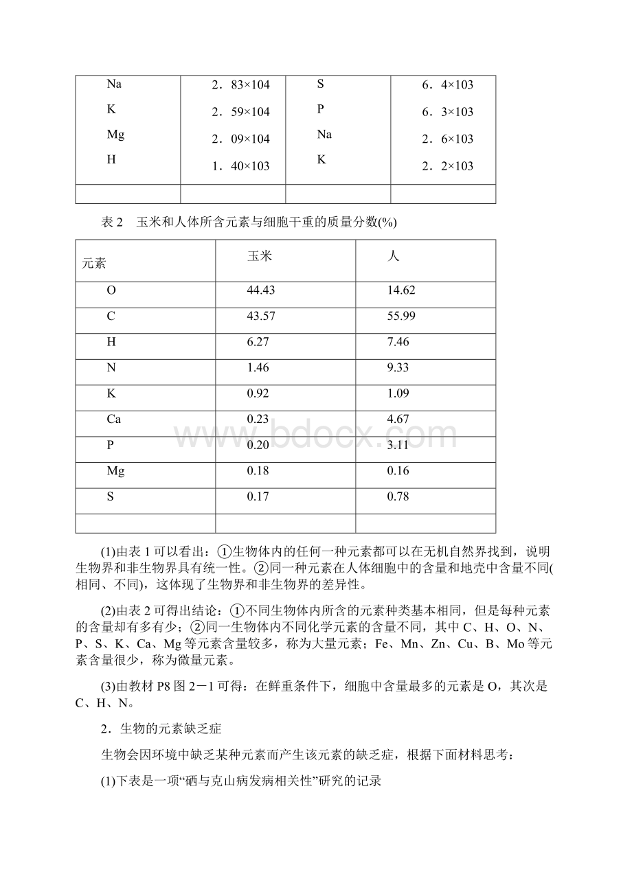 学年高中生物苏教版必修一作业与检测第二章 细胞的化学组成 第2课时.docx_第2页