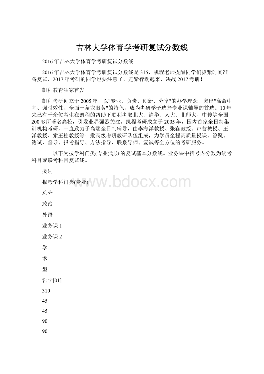 吉林大学体育学考研复试分数线Word格式.docx_第1页