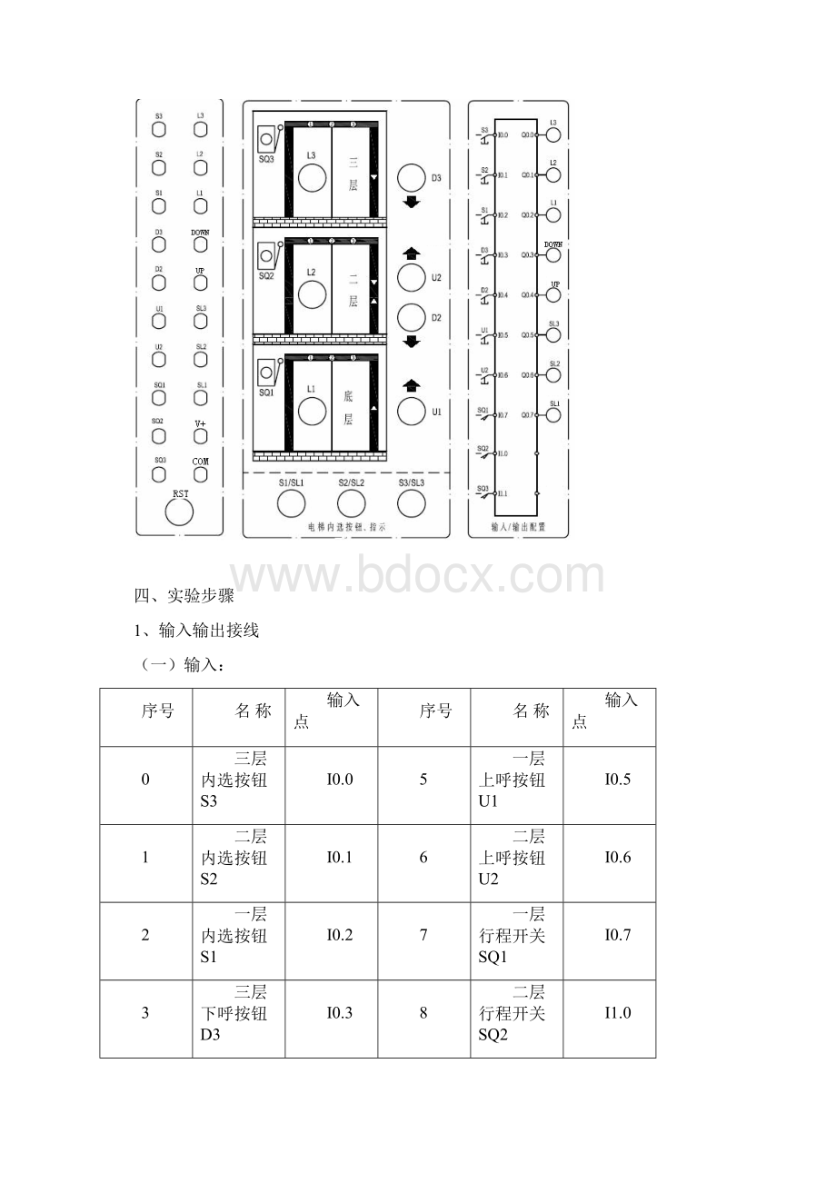 三层电梯控制系统的模拟Word文档格式.docx_第2页