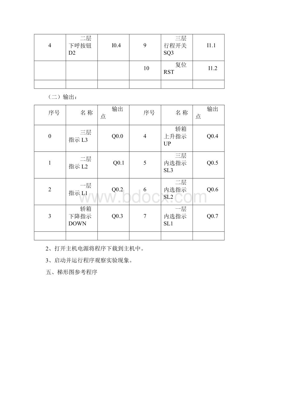 三层电梯控制系统的模拟Word文档格式.docx_第3页