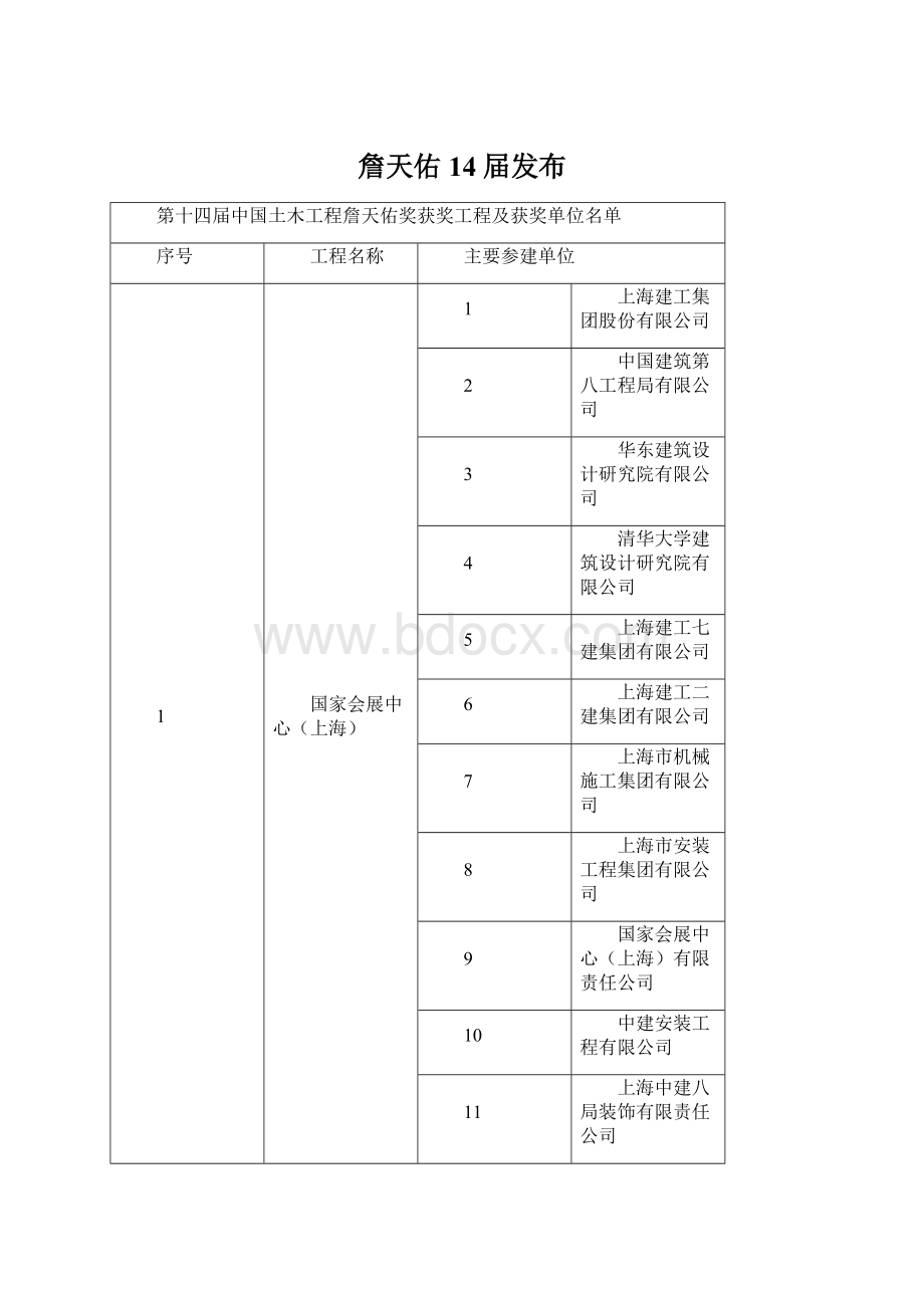 詹天佑14届发布Word下载.docx