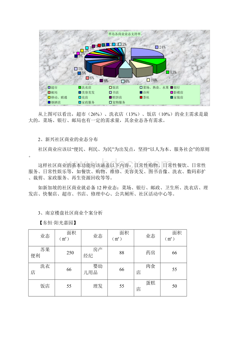 翠岛花城商业建议报告.docx_第3页