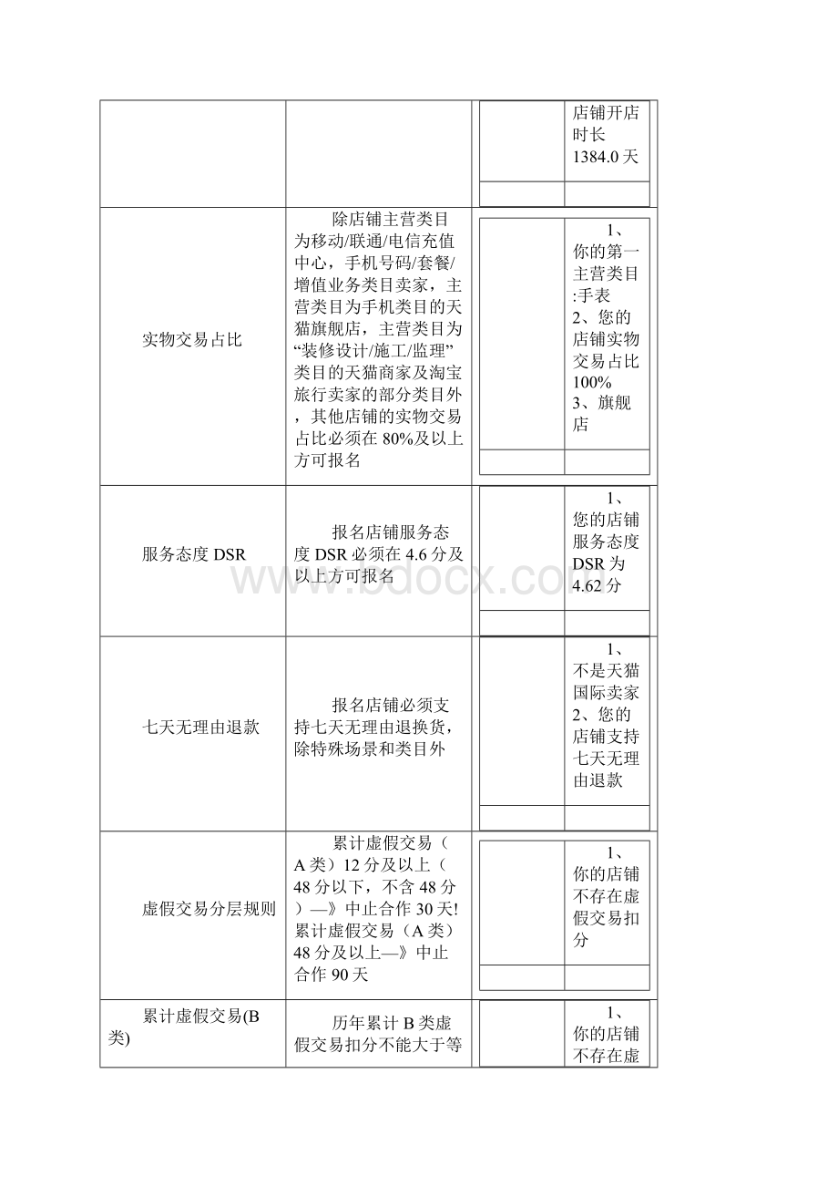 聚划算品牌闪购活动说明.docx_第3页