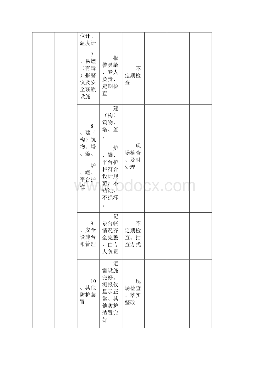 安全检查表竖版doc.docx_第3页