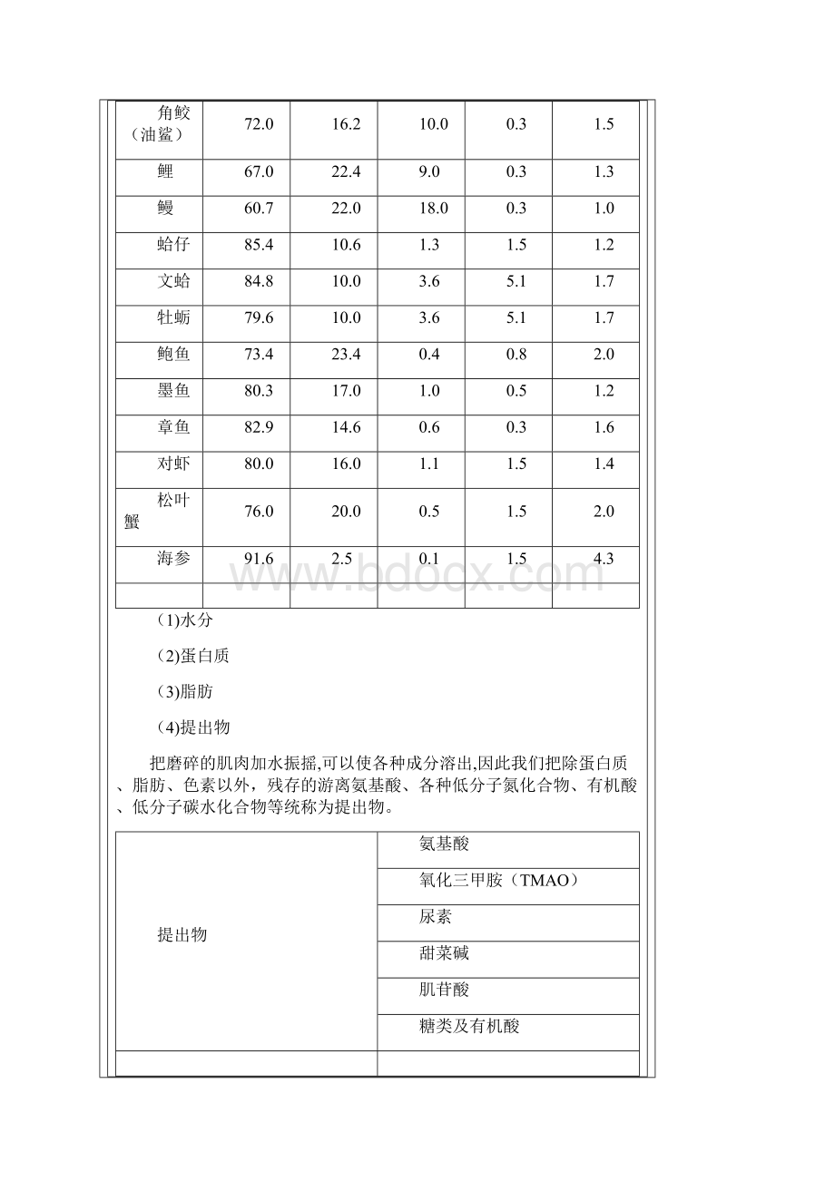 《食品化学水产原料的特性》.docx_第3页