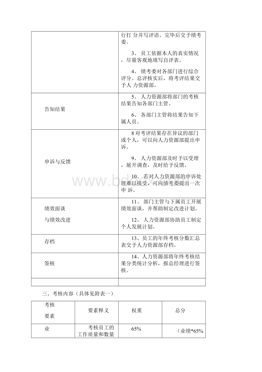 绩效考核文件Word文档下载推荐.docx_第2页