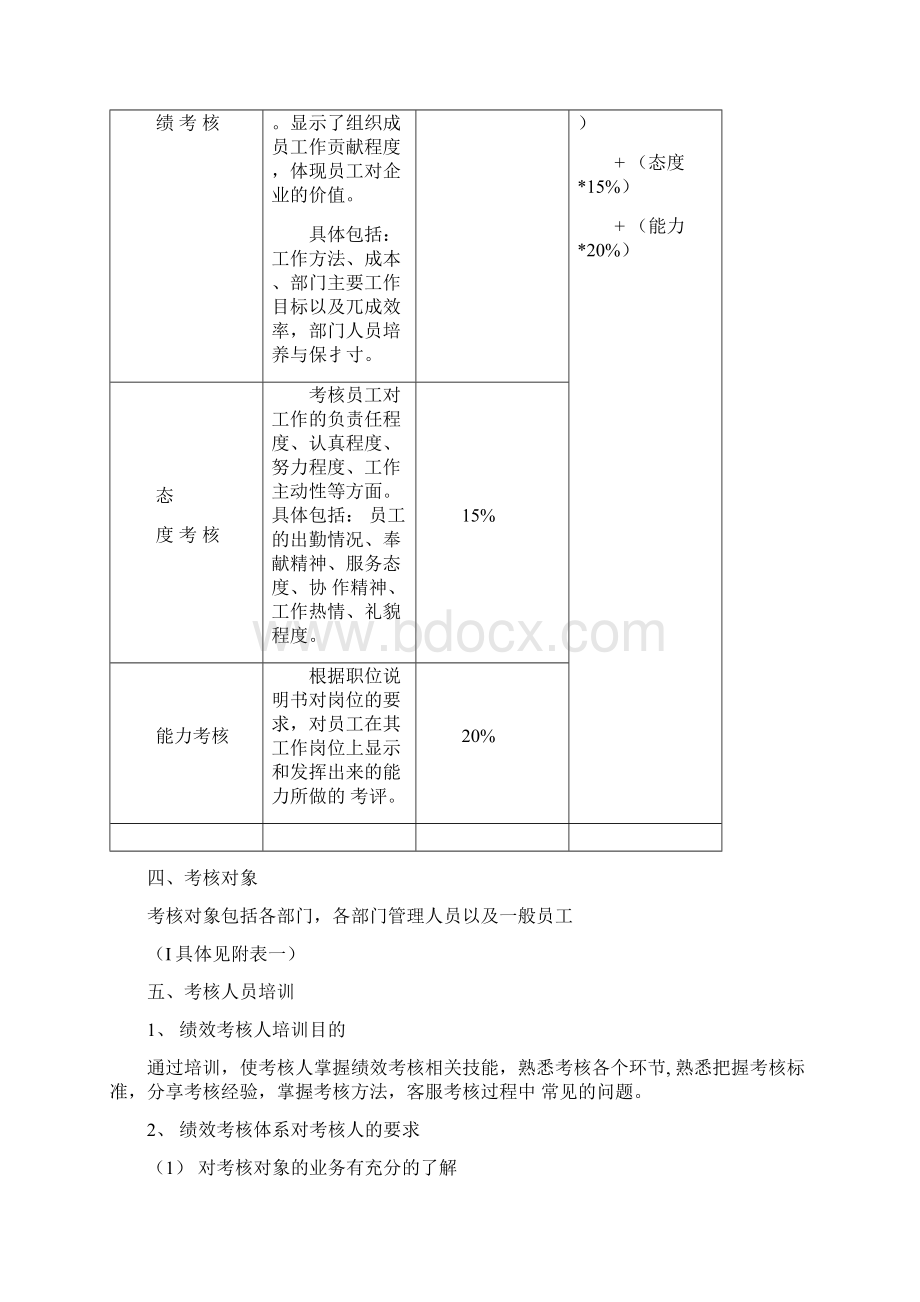 绩效考核文件Word文档下载推荐.docx_第3页