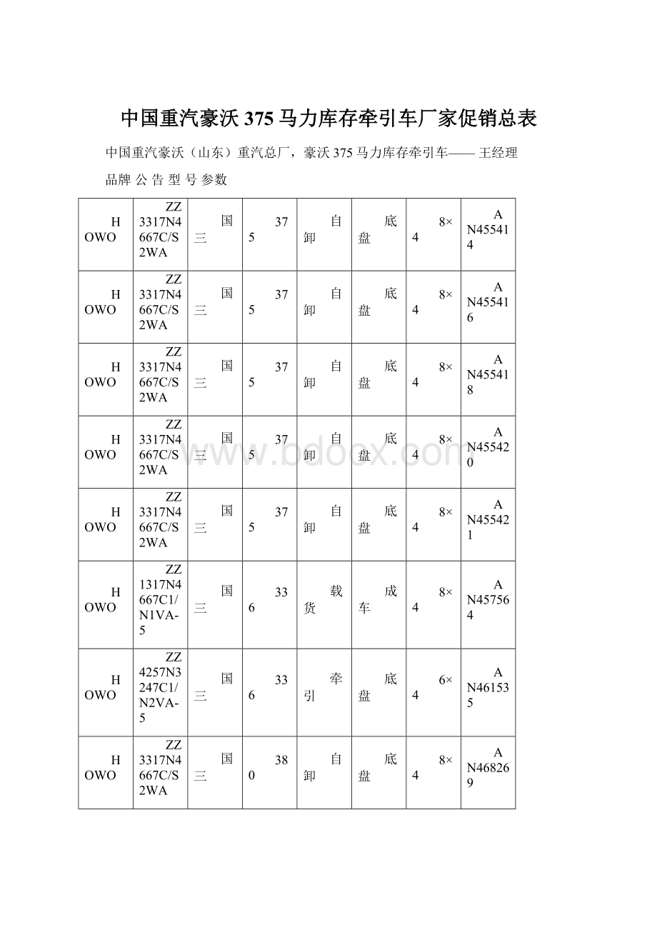 中国重汽豪沃375马力库存牵引车厂家促销总表.docx_第1页