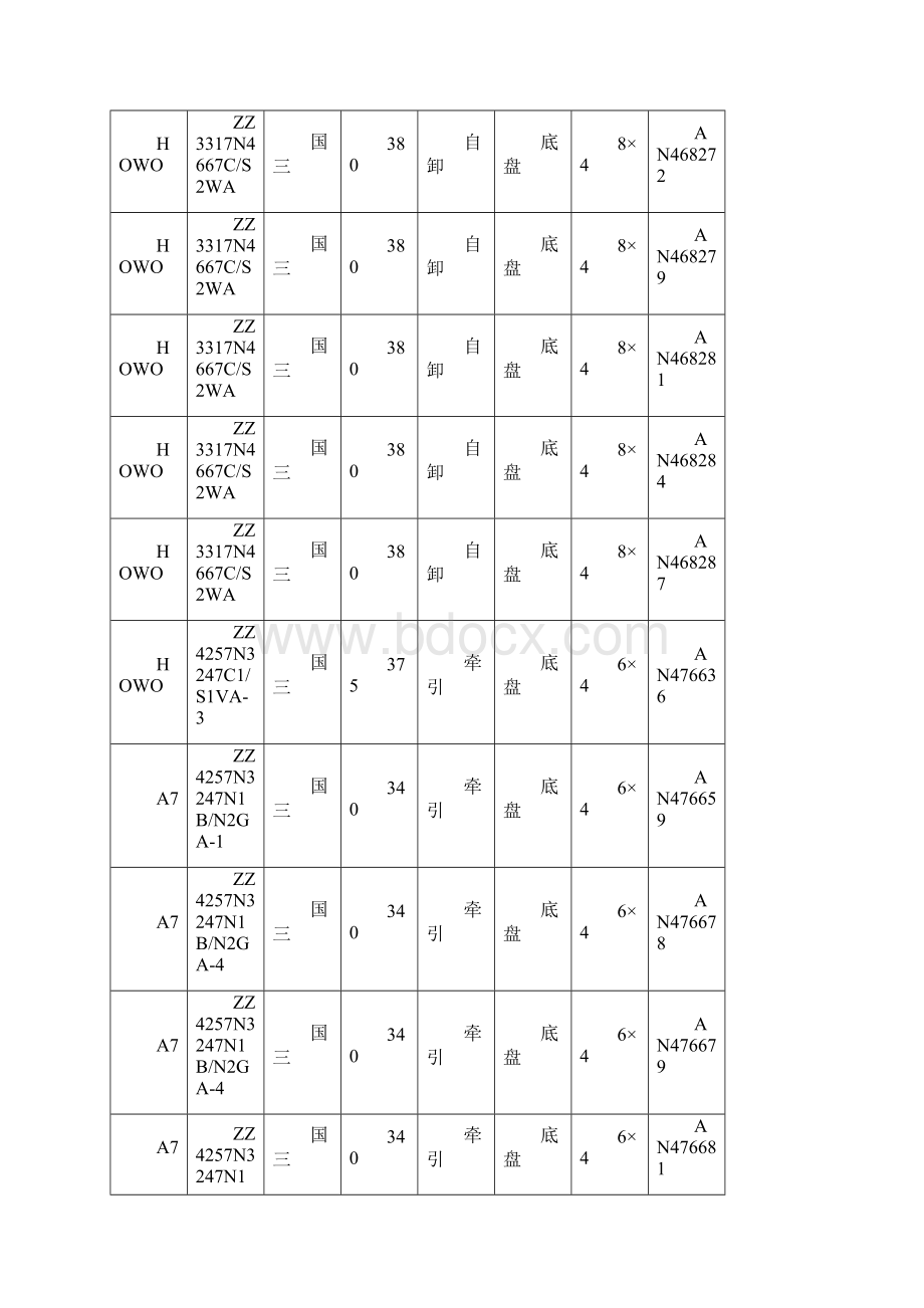 中国重汽豪沃375马力库存牵引车厂家促销总表.docx_第2页