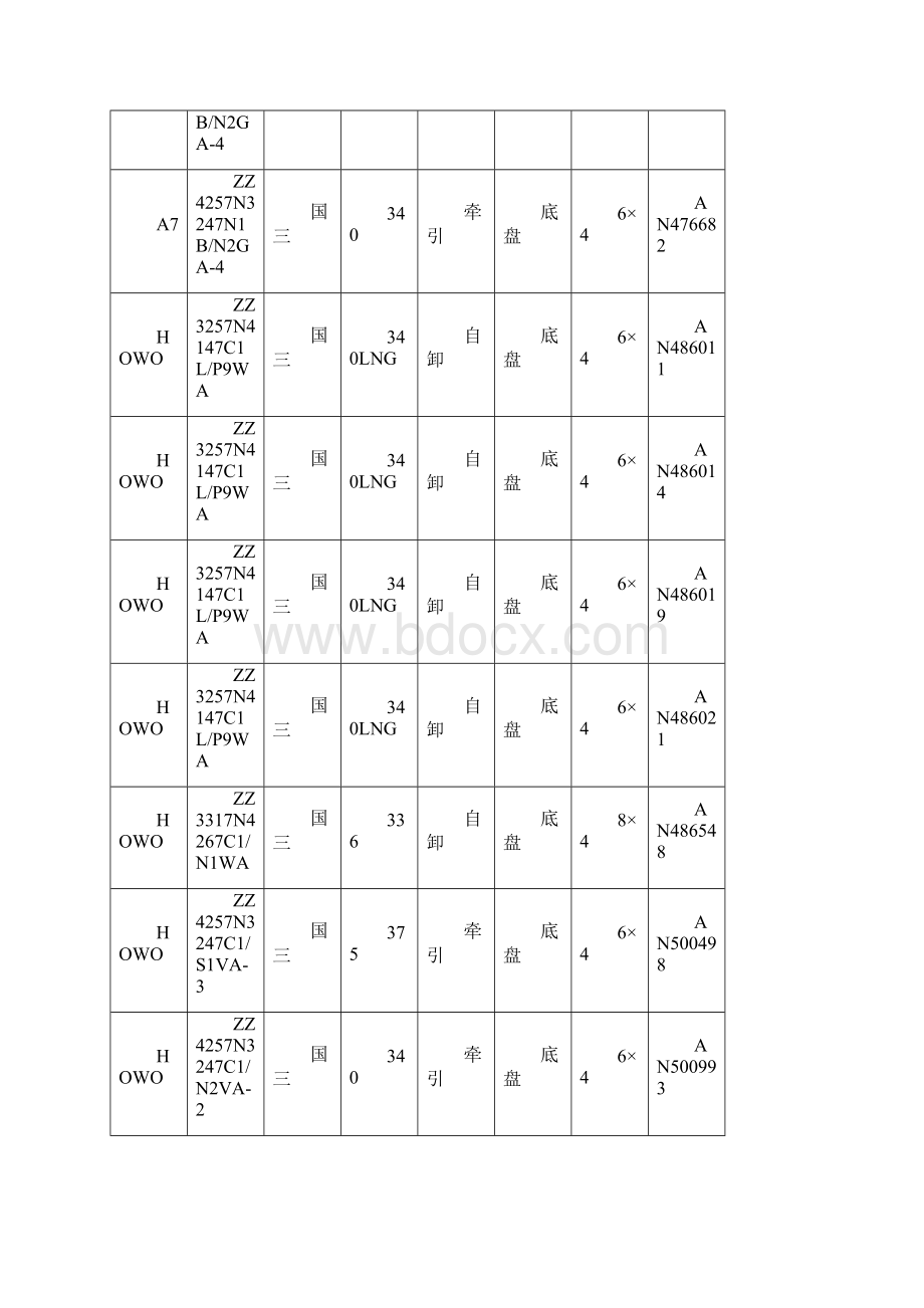 中国重汽豪沃375马力库存牵引车厂家促销总表.docx_第3页