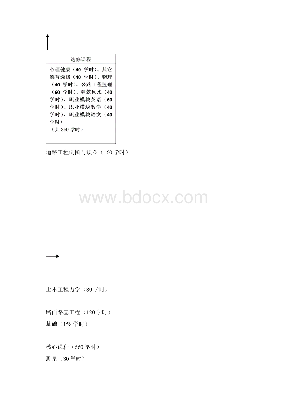 1112学年道路与桥梁桥专业实施性教学计划Word文档下载推荐.docx_第3页