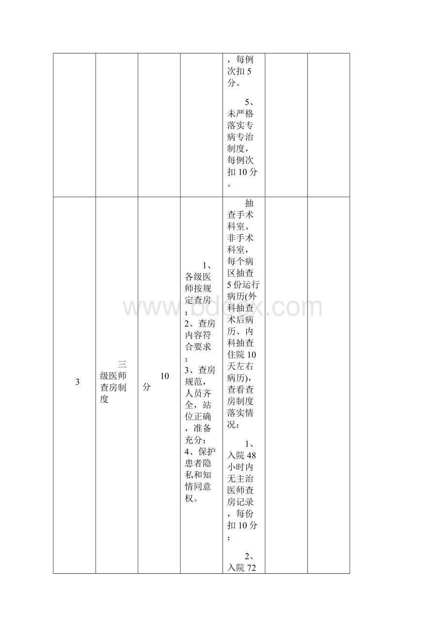 十堰市中西医结合医院临床科室医疗核心制度考核评分标准Word文件下载.docx_第3页