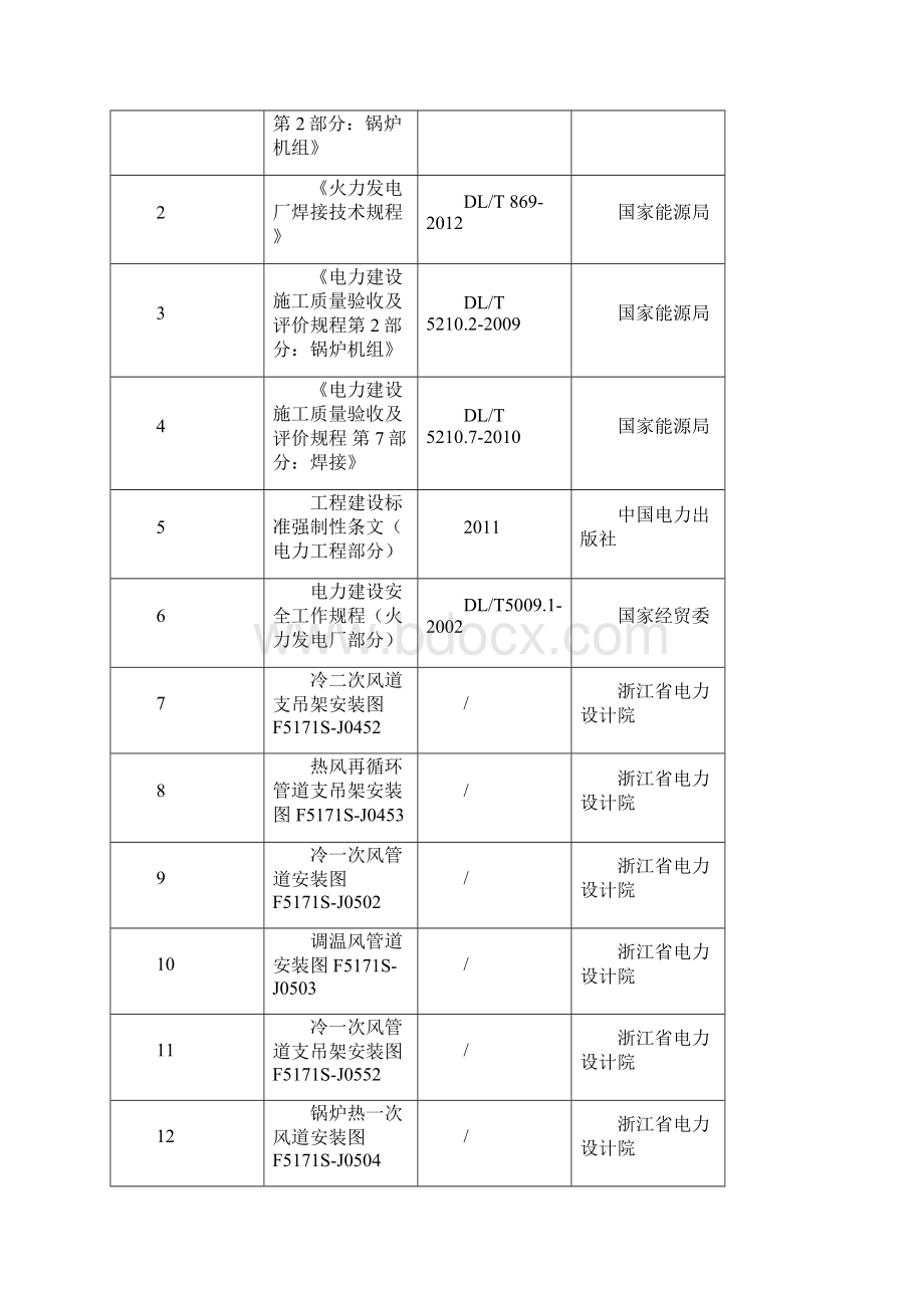 RJ0051机组锅炉风系统作业指导书资料.docx_第3页