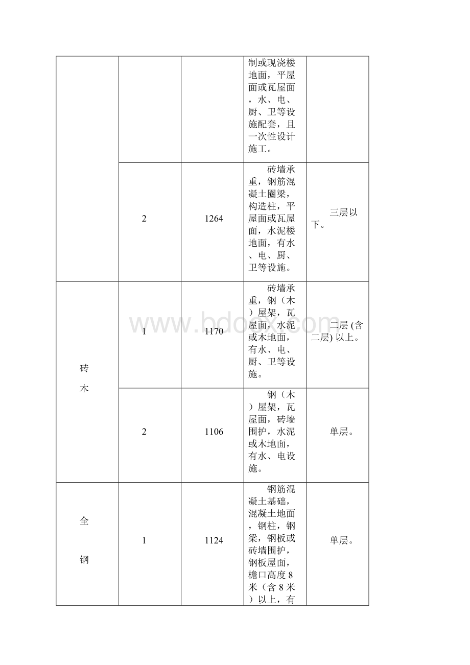 国家房屋拆迁补偿标准范本.docx_第2页