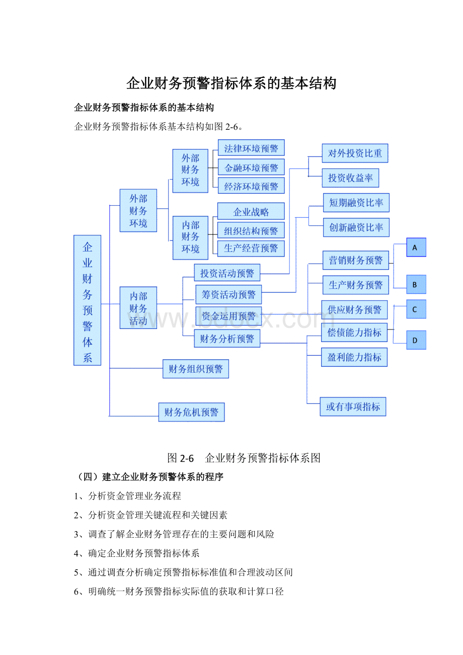 企业财务预警指标体系的基本结构.docx_第1页