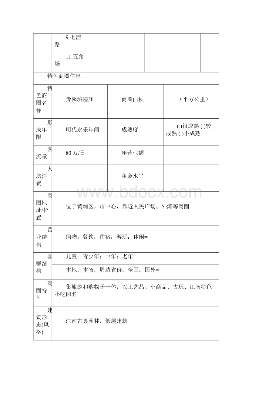 中国各大城市商圈及特色商圈信息文档格式.docx_第2页