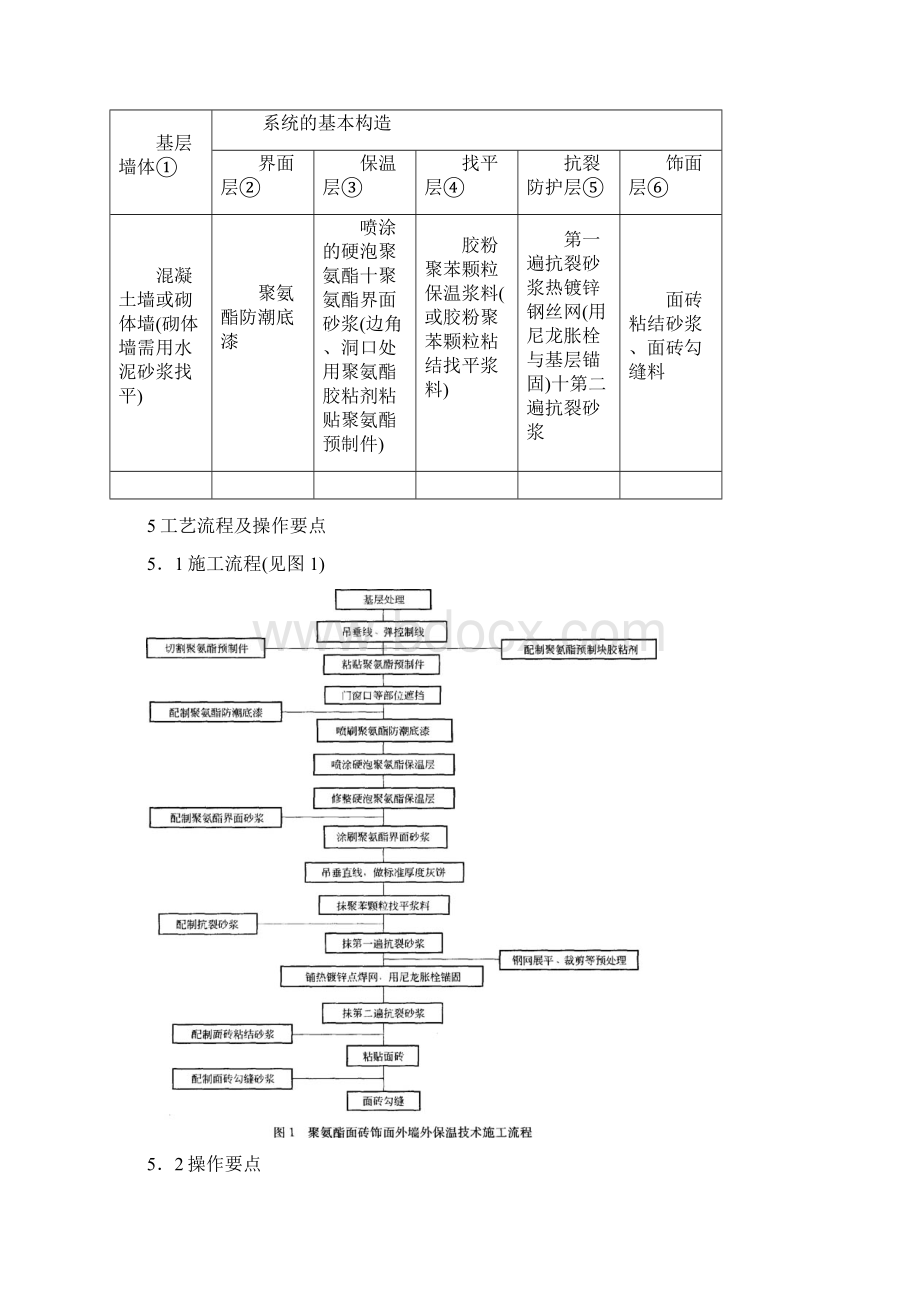 整理喷涂硬泡聚氨酯面砖饰面外墙外保温工程施工.docx_第2页