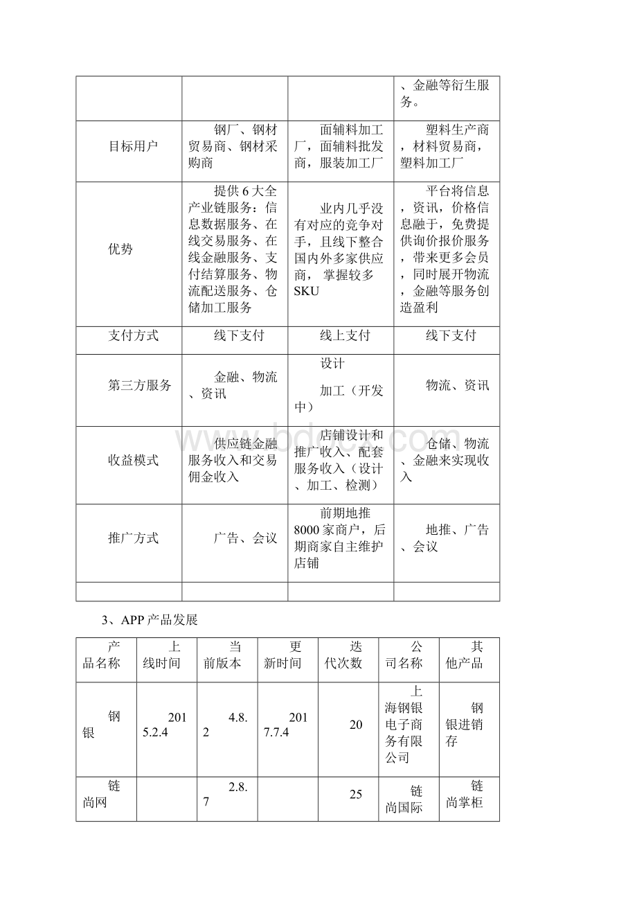 大宗商品交易平台竞品分析改.docx_第3页