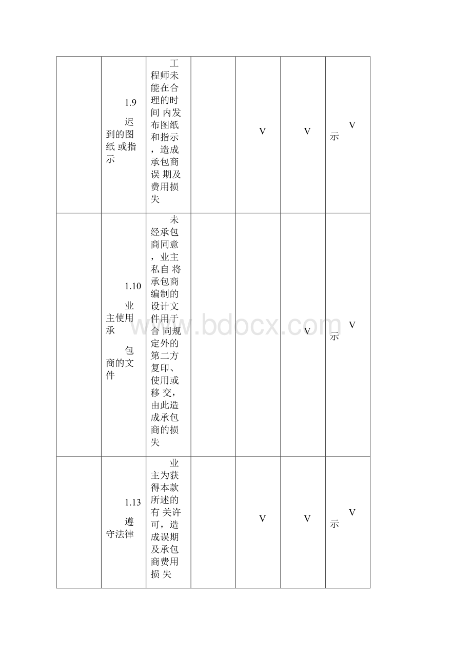 FIDIC施工合同条件中承包商向业主索赔的条款文档格式.docx_第2页