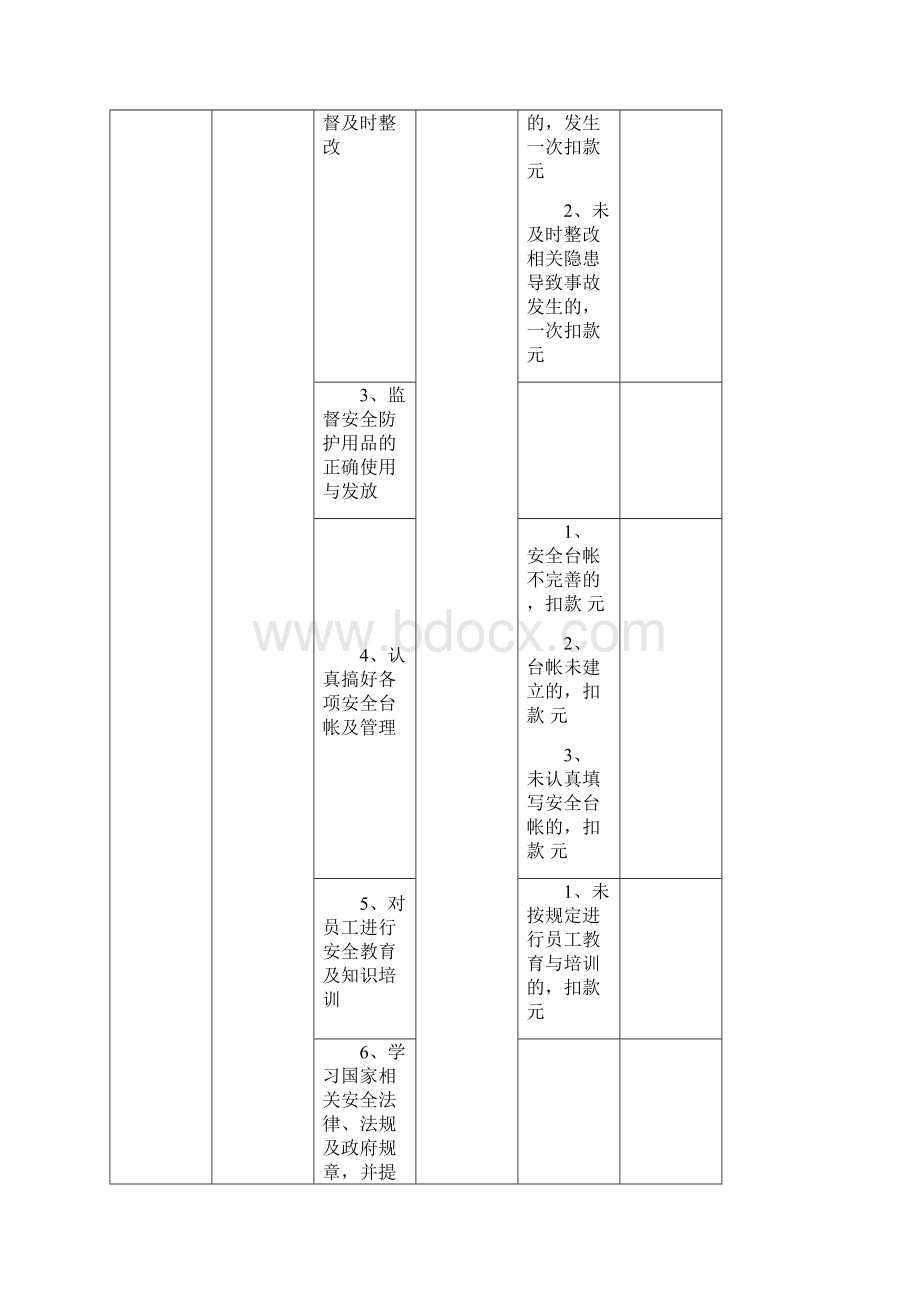 商砼搅拌站员工岗位职责及考核细则Word文档格式.docx_第3页