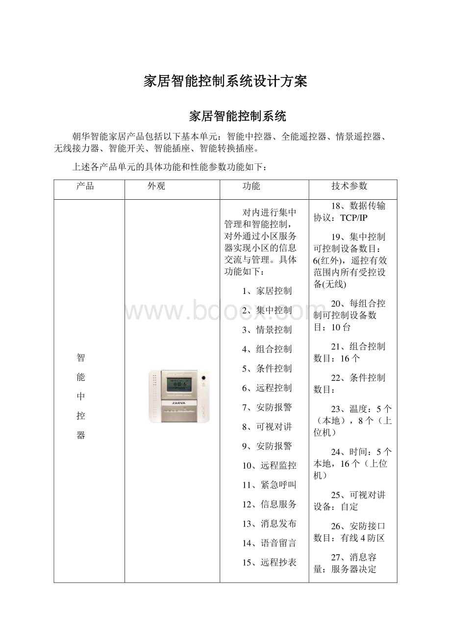 家居智能控制系统设计方案.docx