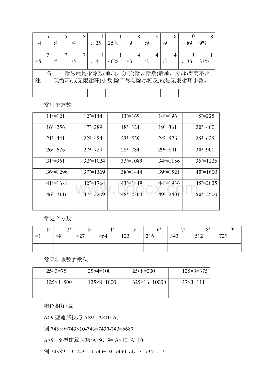 常见的分数小数及百分数的互化常用平方数立方数及各种计算方法.docx_第3页