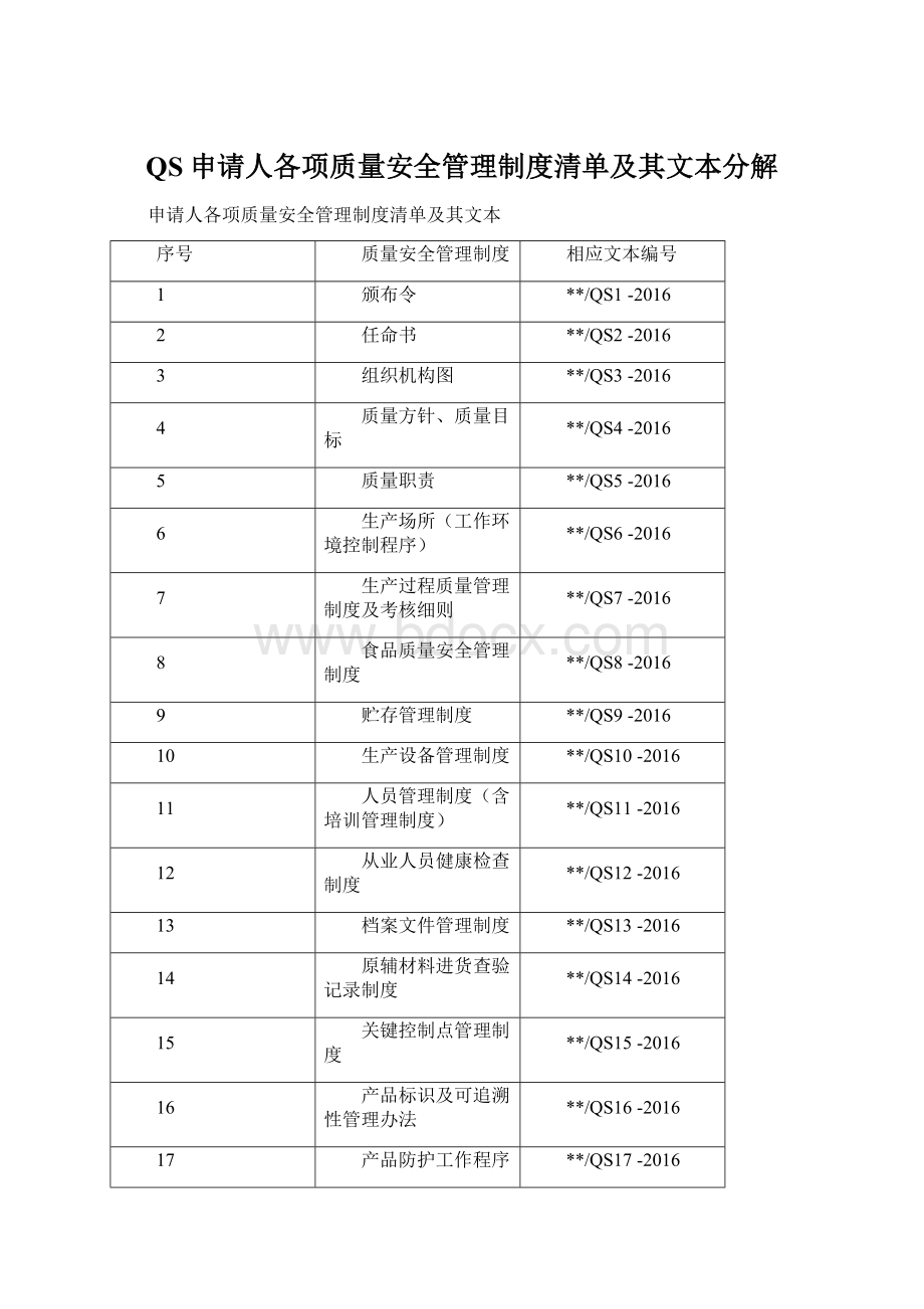 QS申请人各项质量安全管理制度清单及其文本分解.docx