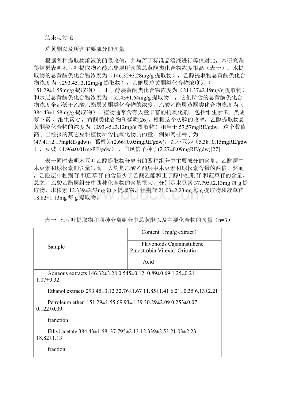 木豆叶提取物主要成分的抗氧化活性研究.docx_第3页