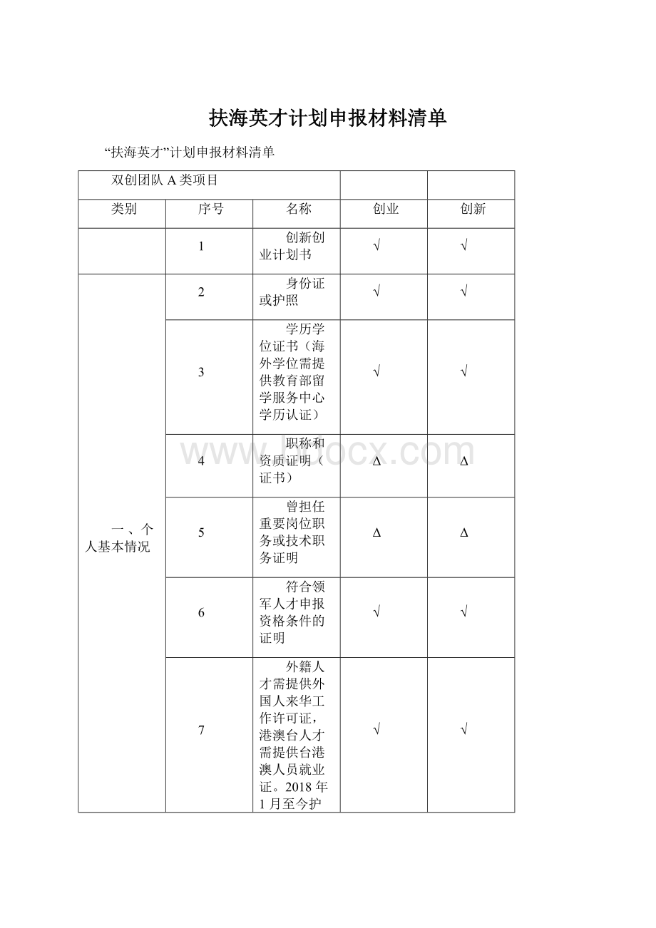 扶海英才计划申报材料清单.docx