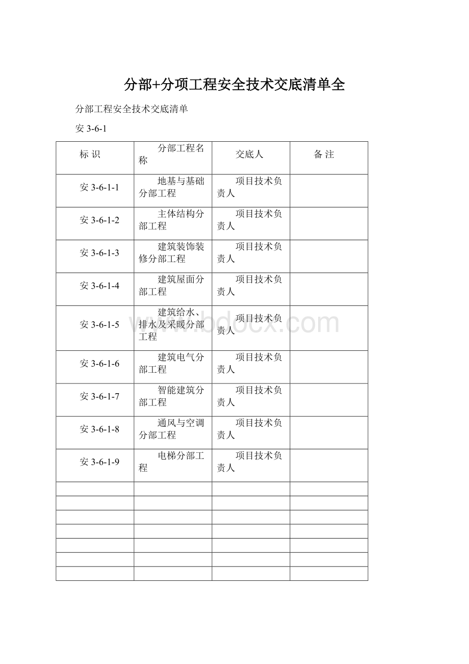 分部+分项工程安全技术交底清单全.docx_第1页