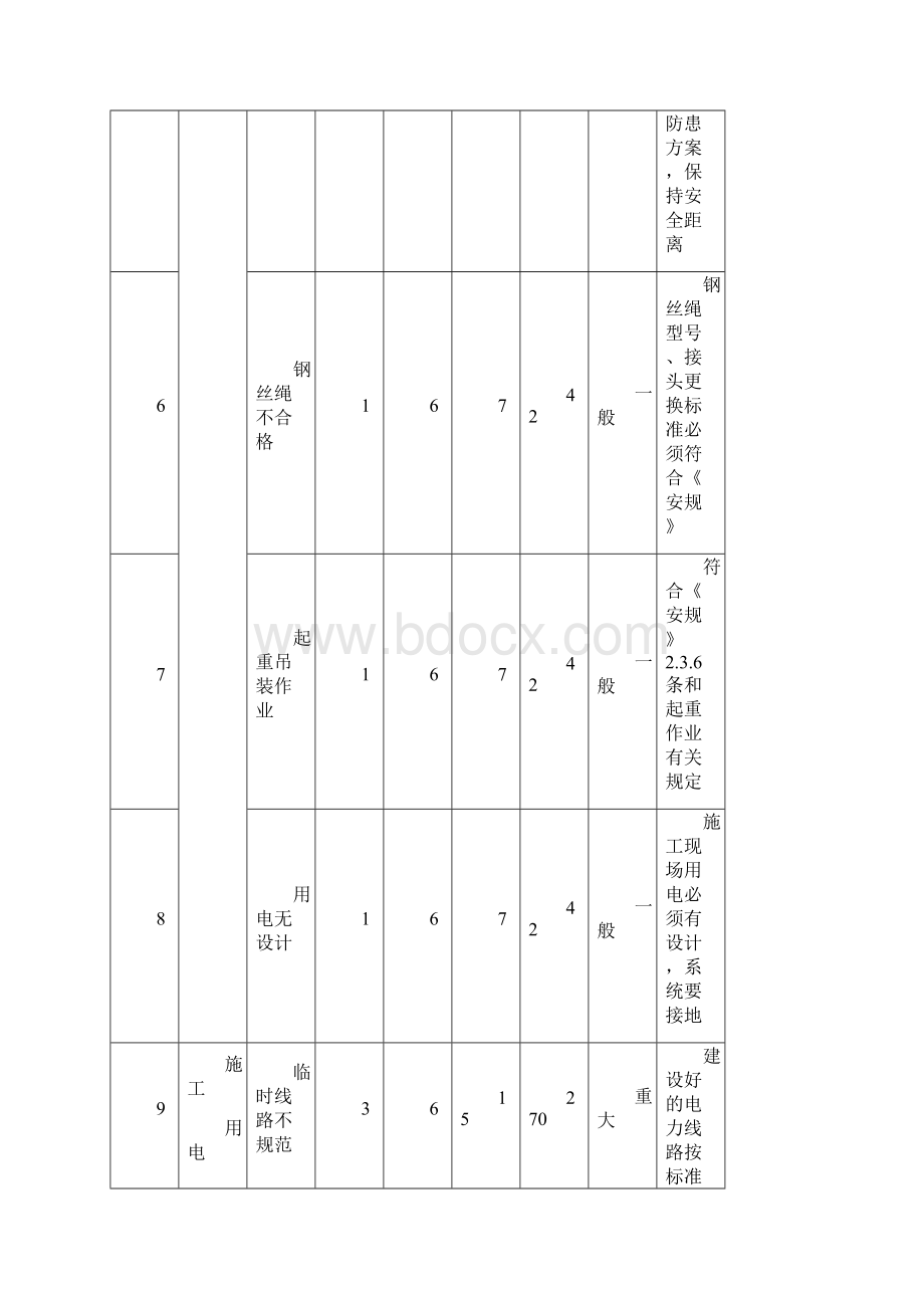 危险源辨识应急预案Word格式.docx_第3页