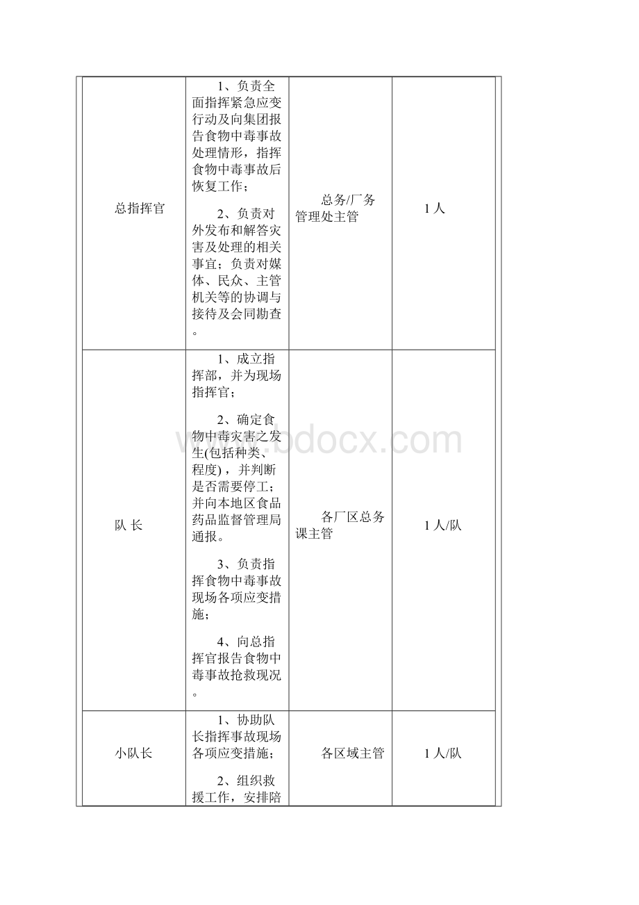 食物中毒紧急应变计划Word文档下载推荐.docx_第2页