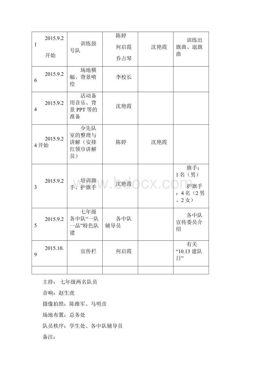 康川学校换戴大号红领巾仪式方案.docx_第3页