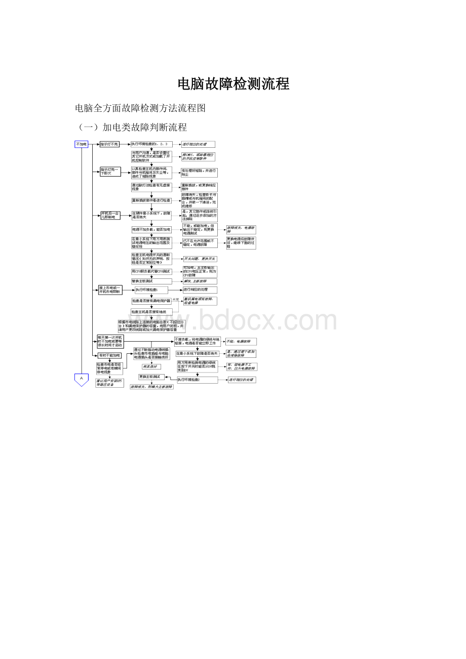 电脑故障检测流程.docx_第1页