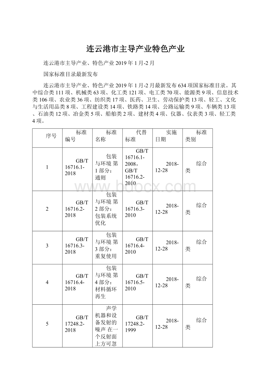 连云港市主导产业特色产业Word文档格式.docx