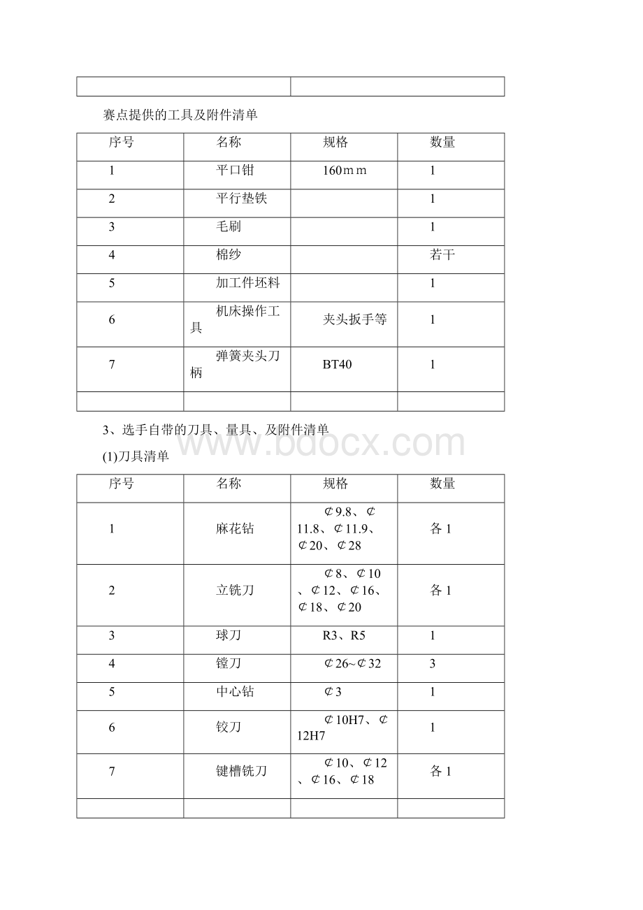 最新 职业院校技能竞赛现代加工技术专业团队项目Word格式.docx_第2页