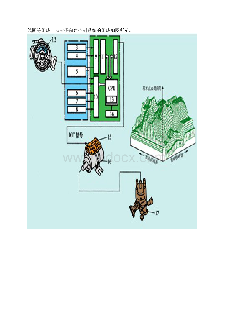 汽车发动机电控系统故障检测与维修1.docx_第3页