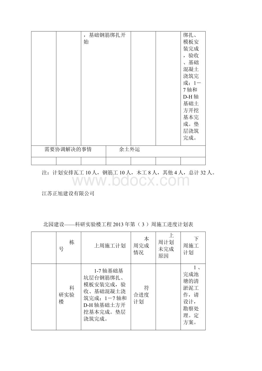 周进度计划表1Word格式文档下载.docx_第2页